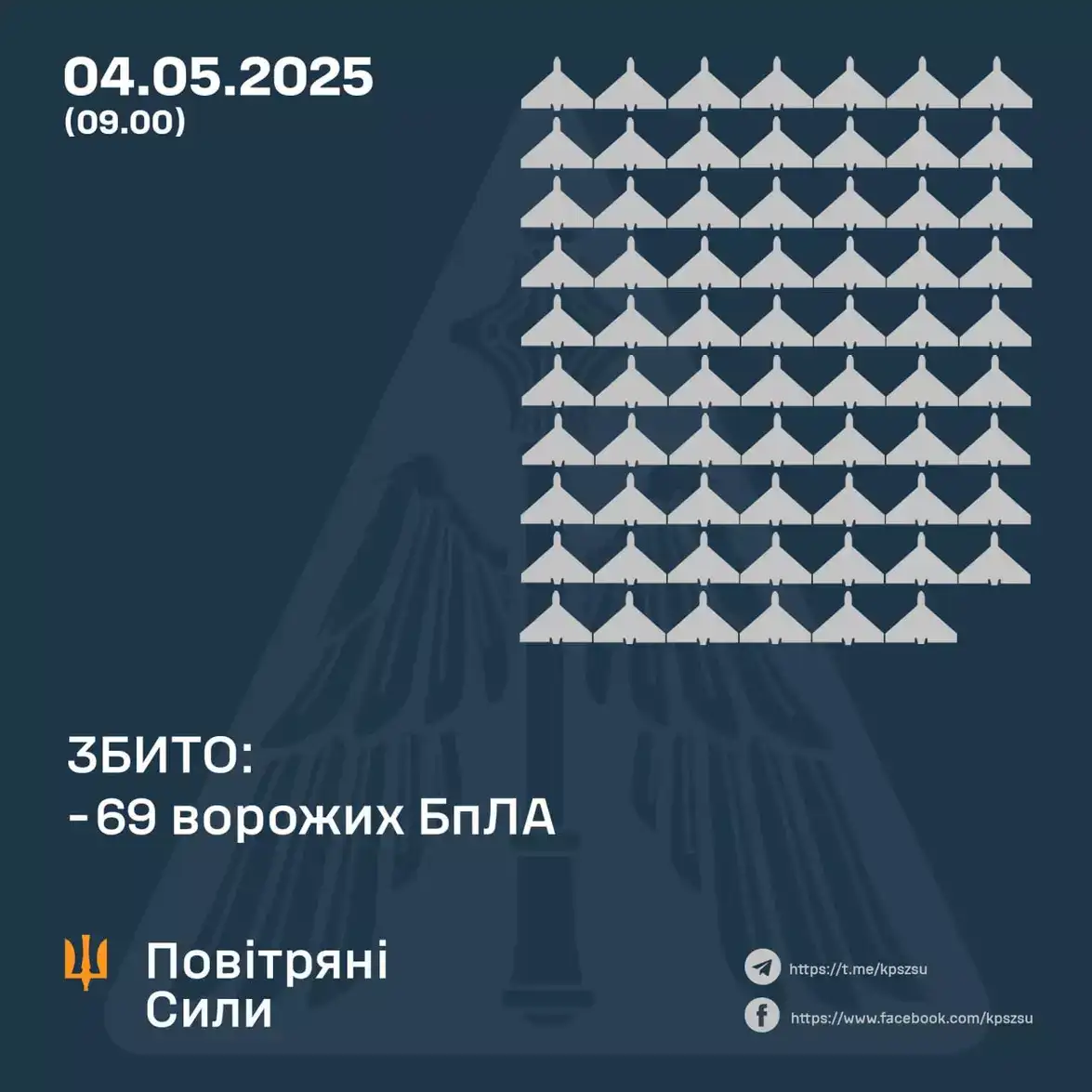 Атака дронами на Київ, Черкаси та Харківщину: поранені діти, зруйновані будинки та збиті 69 “шахедів”