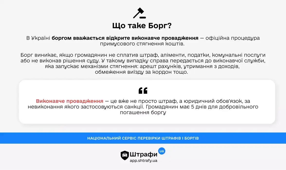 «Антиборг» від Штрафи UA: новий сервіс захищає українців від блокування рахунків через борги