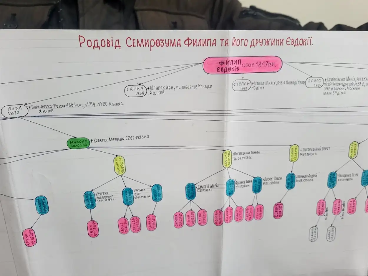 «Згадуйте діла батьків ваших»: ветеран із Чорткова відтворив історію свого роду до середини ХІХ століття